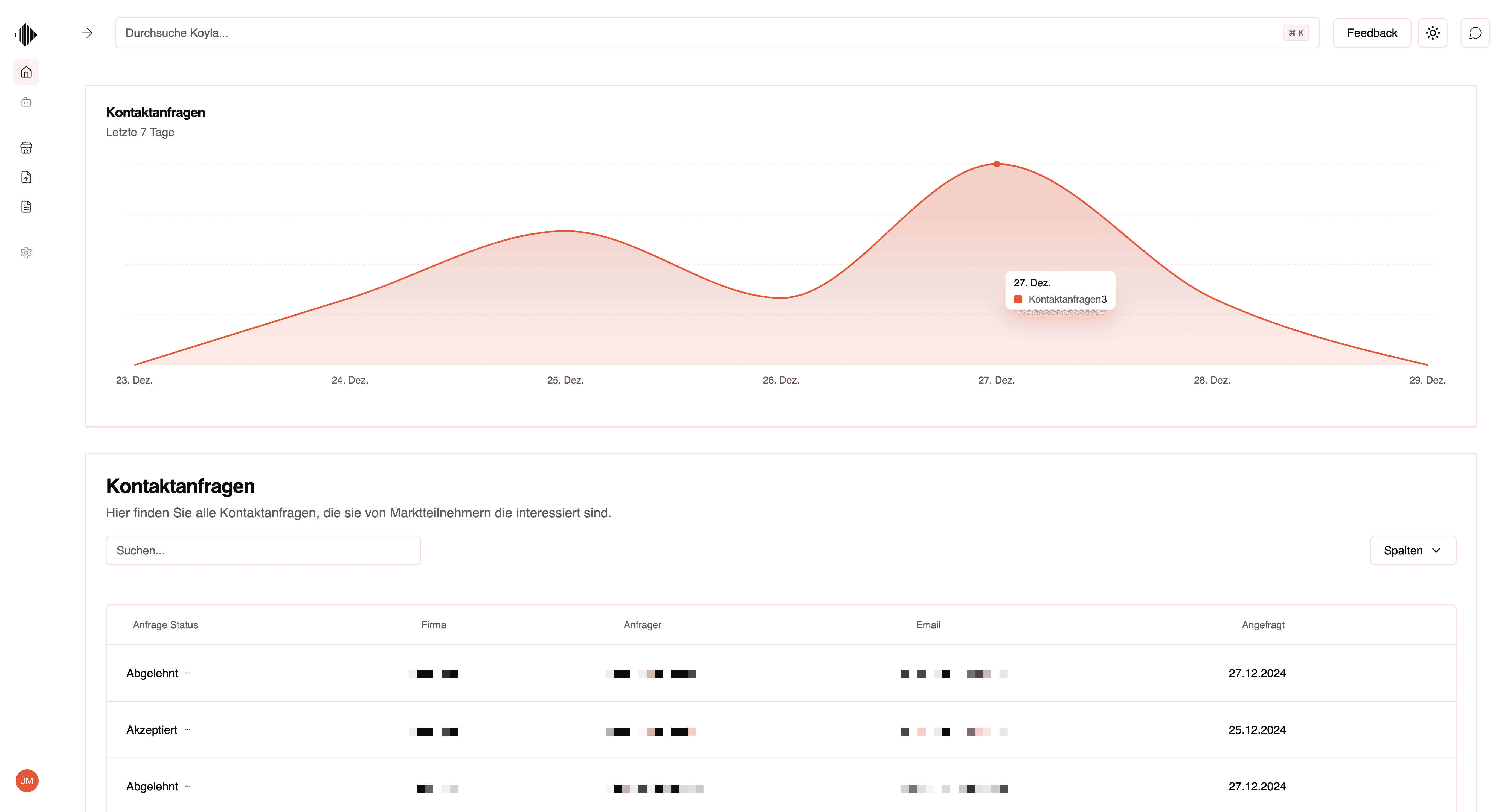 Dashboard interface showing contact requests and charts